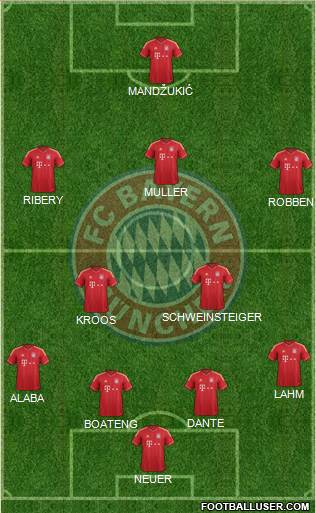 FC Bayern München Formation 2014