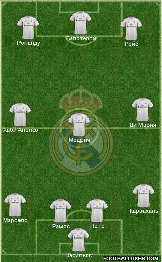 Real Madrid C.F. Formation 2014