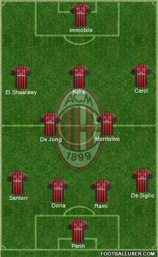 A.C. Milan Formation 2014