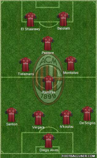 A.C. Milan Formation 2014
