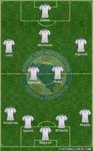 Bosnia and Herzegovina Formation 2014