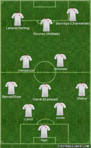 England Formation 2014