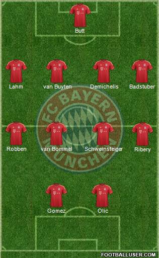 FC Bayern München Formation 2014