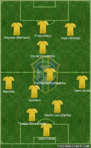 Brazil Formation 2014