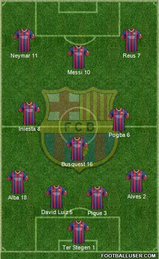 F.C. Barcelona Formation 2014