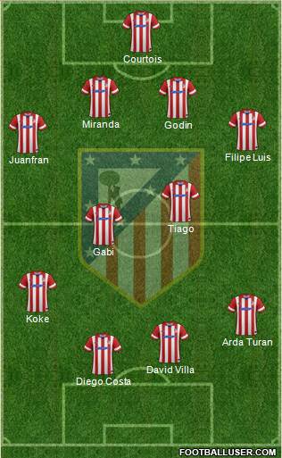 Atlético Madrid B Formation 2014