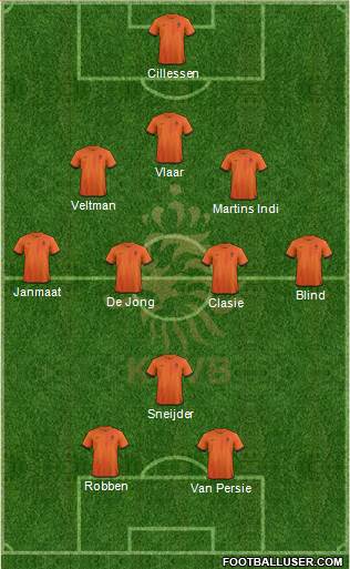 Holland Formation 2014