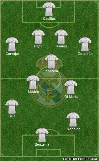 Real Madrid C.F. Formation 2014