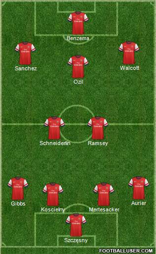 Arsenal Formation 2014