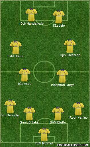 Arsenal Formation 2014