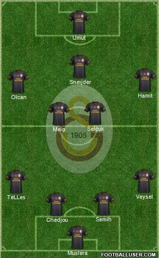Galatasaray SK Formation 2014