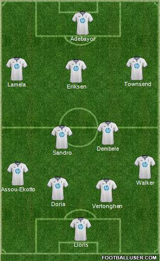 Tottenham Hotspur Formation 2014