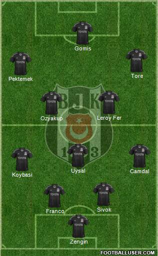 Besiktas JK Formation 2014
