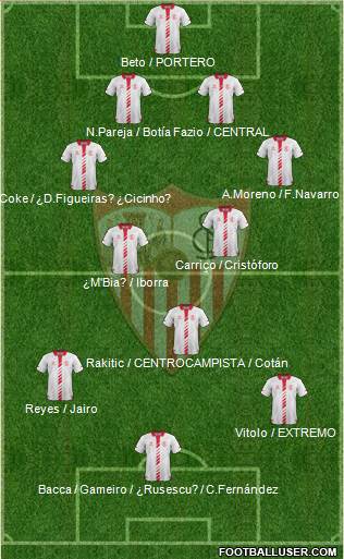 Sevilla F.C., S.A.D. Formation 2014