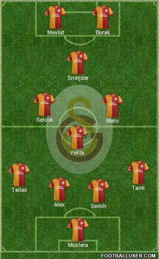 Galatasaray SK Formation 2014