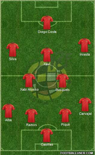 Spain Formation 2014