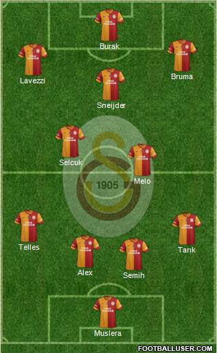 Galatasaray SK Formation 2014