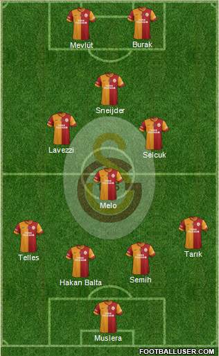 Galatasaray SK Formation 2014