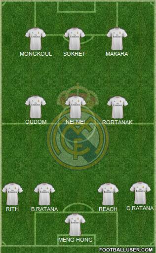 Real Madrid C.F. Formation 2014