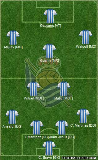 Real Sociedad S.A.D. Formation 2014