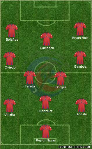 Costa Rica Formation 2014