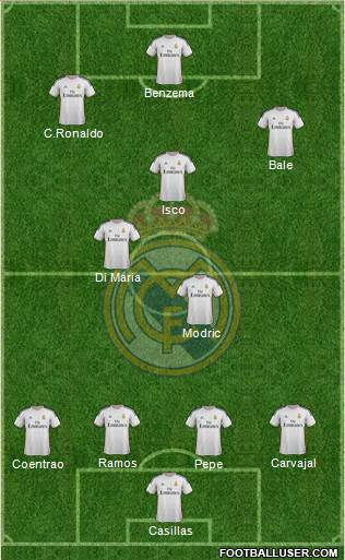 Real Madrid C.F. Formation 2014
