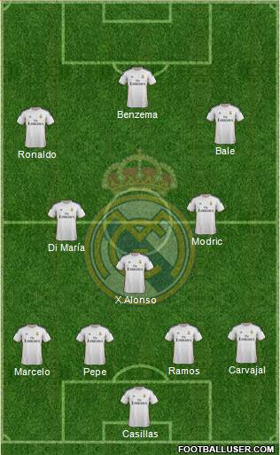 Real Madrid C.F. Formation 2014