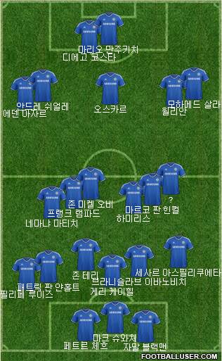 Chelsea Formation 2014