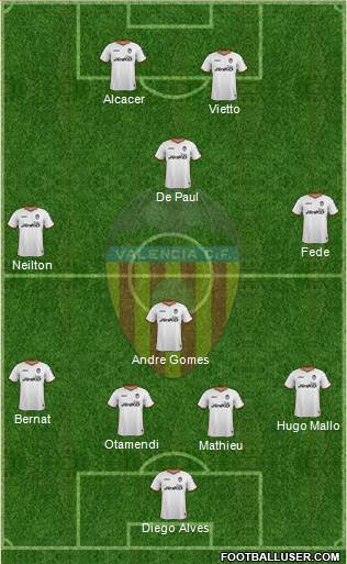 Valencia C.F., S.A.D. Formation 2014