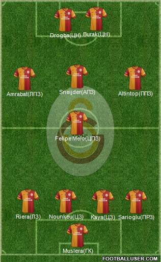 Galatasaray SK Formation 2014