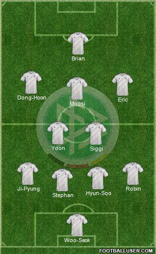 Germany Formation 2014