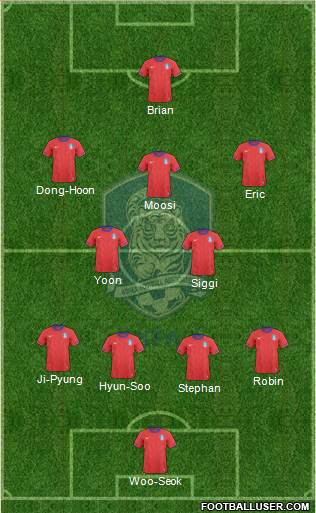 South Korea Formation 2014
