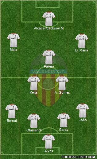 Valencia C.F., S.A.D. Formation 2014