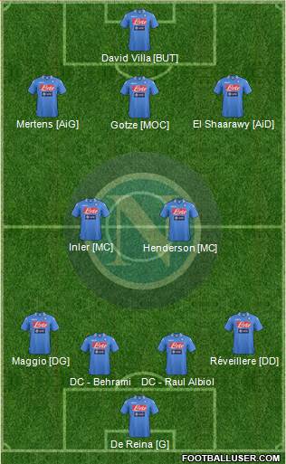 Napoli Formation 2014