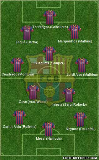 F.C. Barcelona Formation 2014