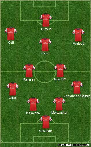 Arsenal Formation 2014
