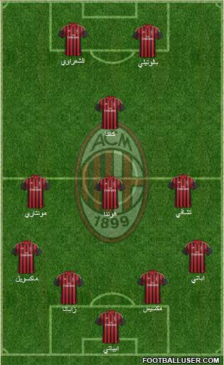 A.C. Milan Formation 2014