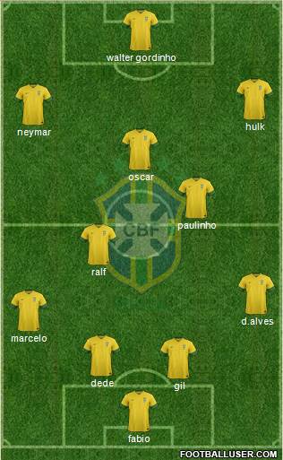 Brazil Formation 2014
