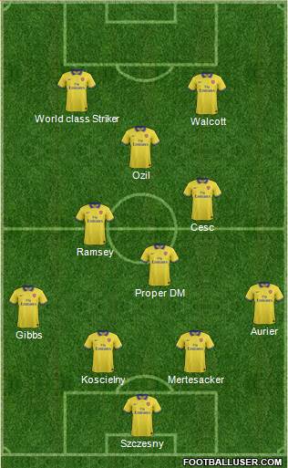 Arsenal Formation 2014