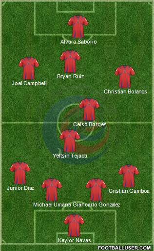Costa Rica Formation 2014