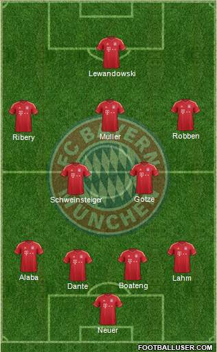 FC Bayern München Formation 2014