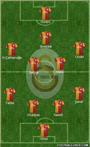 Galatasaray SK Formation 2014