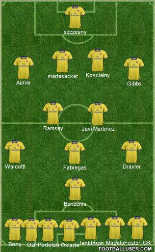Arsenal Formation 2014