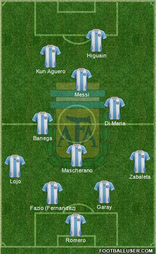Argentina Formation 2014