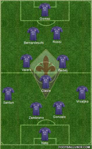 Fiorentina Formation 2014