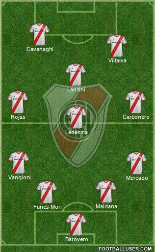River Plate Formation 2014