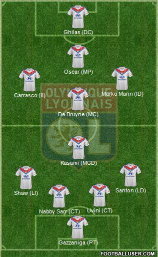 Olympique Lyonnais Formation 2014