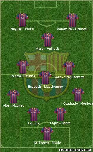 F.C. Barcelona Formation 2014
