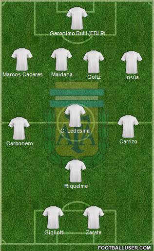 Argentina Formation 2014
