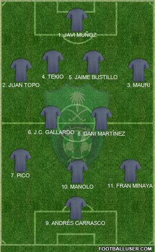 Al-Ahli (KSA) Formation 2014